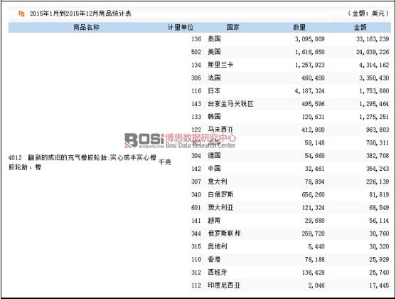 2015���҇����µĻ��f�ĳ�����z݆̥�M�ڇ��Ҽ��؅^����