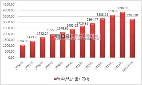 2004-2015��10���҇������a���߄݈D
