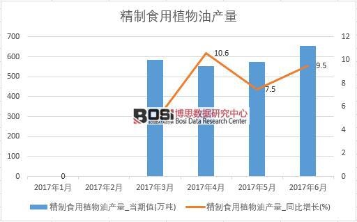 2017���ϰ����Ї�����ʳ��ֲ���ͮa(ch��n)����(sh��)��(j��)�¶Ƚy(t��ng)Ӌ�����D����