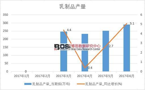 2017���ϰ����Ї�����Ʒ�a(ch��n)����(sh��)��(j��)�¶Ƚy(t��ng)Ӌ�����D����