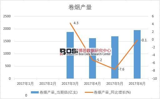 2017���ϰ����Ї��ퟟ�a(ch��n)����(sh��)��(j��)�¶Ƚy(t��ng)Ӌ(j��)��