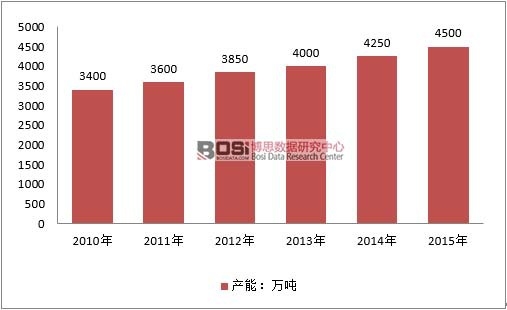 2010-2015���Ї���܇�_���ИI�a����r
