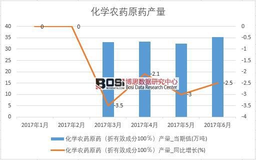 2017���ϰ����Ї����W�rˎԭˎ�a����(sh��)��(j��)�¶Ƚy(t��ng)Ӌ��