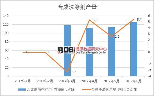 2017���ϰ����Ї��ϳ�ϴ�섩�a�������¶ȽyӋ��