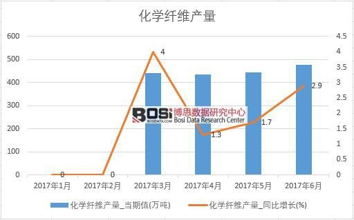 2017���ϰ����Ї�(gu��)���W(xu��)�w�S�a(ch��n)����(sh��)��(j��)�¶Ƚy(t��ng)Ӌ(j��)��