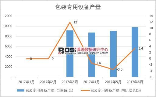 2017���ϰ����Ї����b�����O��a�������¶ȽyӋ��