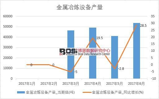 2017���ϰ����Ї�����ұ���O��a�������¶ȽyӋ��