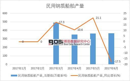 2017���ϰ����Ї�������|�����a�������¶ȽyӋ