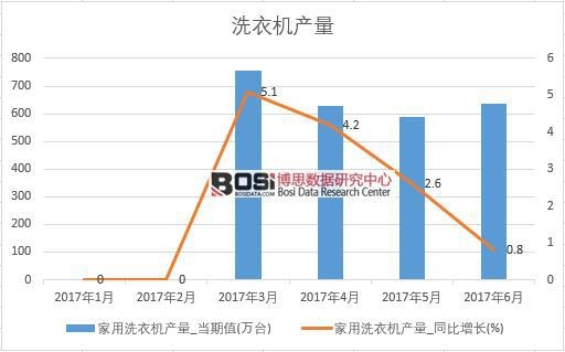 2017���ϰ����Ї�(gu��)ϴ�C(j��)�a(ch��n)����(sh��)��(j��)�¶Ƚy(t��ng)Ӌ(j��)��