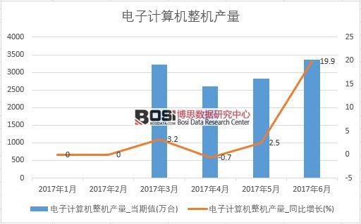 2017���ϰ����Ї����Ӌ��C���C�a�������¶ȽyӋ