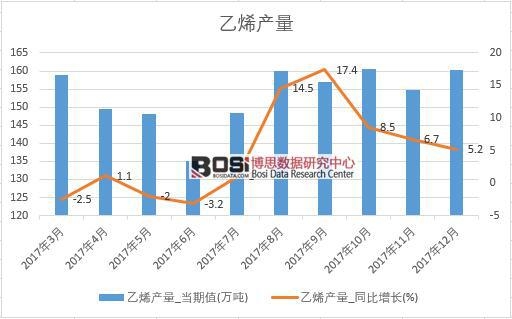 2017���Ї�(gu��)��ϩ�a(ch��n)����(sh��)��(j��)���½y(t��ng)Ӌ(j��)��