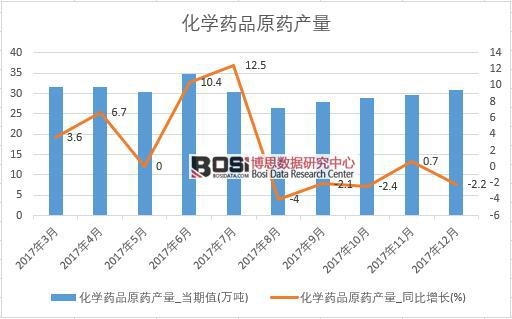 2017���Ї����WˎƷԭˎ�a(ch��n)����(sh��)��(j��)���½y(t��ng)Ӌ��