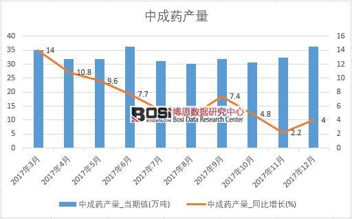 2017���Ї��г�ˎ�a���������½y(t��ng)Ӌ��