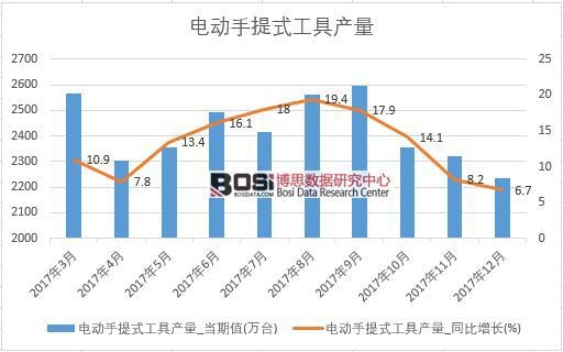2017���Ї�늄�����ʽ���߮a���������½yӋ��