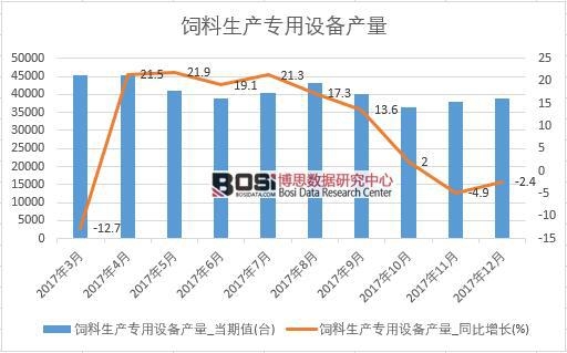 2017���Ї�������a�����O��a���������½y(t��ng)Ӌ��