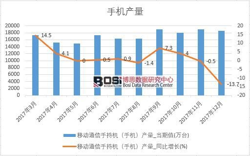 2017���Ї��֙C(j��)�a(ch��n)����(sh��)��(j��)���½y(t��ng)Ӌ(j��)��