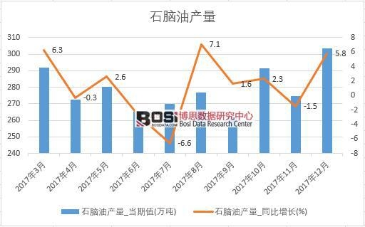 2017���Ї�ʯ�X�ͮa����(sh��)��(j��)���½y(t��ng)Ӌ��