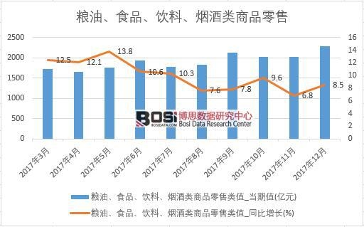 2017���Ї��Z�͡�ʳƷ����ϡ��������Ʒ���۔������½yӋ