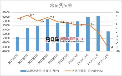 2017���Ї�ˮ�\؛�\���������½yӋ