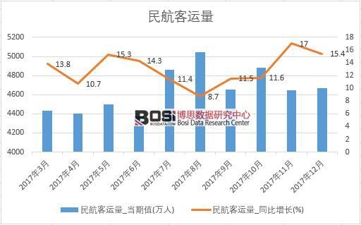 2017���Ї��񺽿��\���������½yӋ��