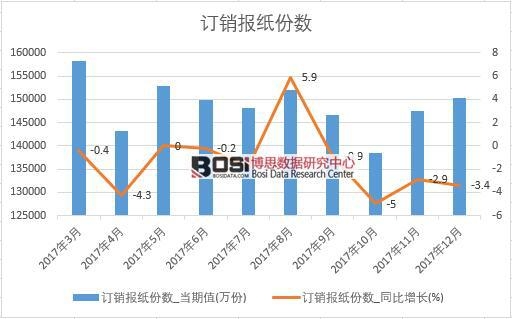 2017���Ї�ӆ�N�󼈷ݔ�(sh��)��(sh��)��(j��)���½y(t��ng)Ӌ��