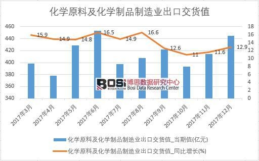 2017���Ї�(gu��)���W(xu��)ԭ�ϼ����W(xu��)��Ʒ����I(y��)���ڽ�؛ֵ��(sh��)��(j��)���½y(t��ng)Ӌ(j��)��