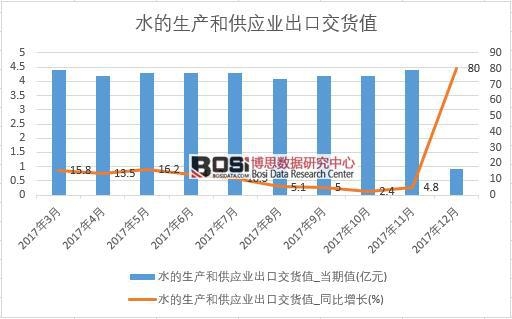 2017���Ї�ˮ�����a(ch��n)�͹����I(y��)���ڽ�؛ֵ��(sh��)��(j��)���½y(t��ng)Ӌ��