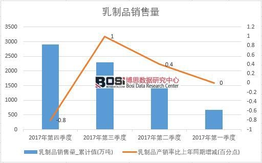 2017���Ї�����Ʒ�N���������ȽyӋ��