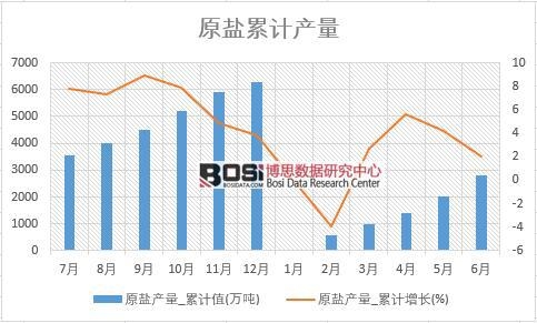 ԭ�}�a��_��Ӌֵ