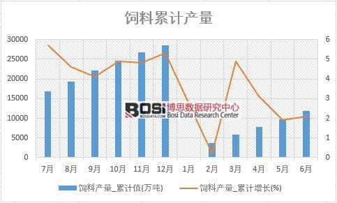 ��Ϯa(ch��n)��_��Ӌֵ