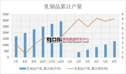 ����Ʒ�a(ch��n)��_��Ӌֵ