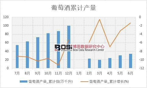 ���ѾƮa(ch��n)��_��Ӌ(j��)ֵ