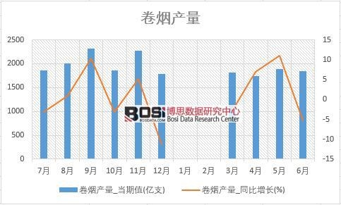 2018���ϰ����Ї��ퟟ�a(ch��n)����(sh��)��(j��)�y(t��ng)Ӌ(j��)��