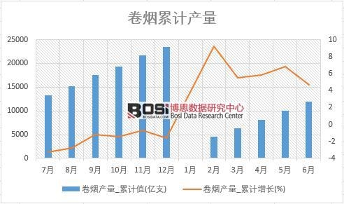 �ퟟ�a(ch��n)��_��Ӌ(j��)ֵ