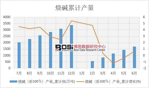 ���A����100�����a��_��Ӌֵ