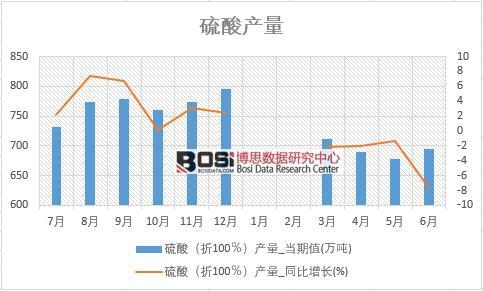 2018���ϰ����Ї�����a(ch��n)����(sh��)��(j��)�y(t��ng)Ӌ(j��)��