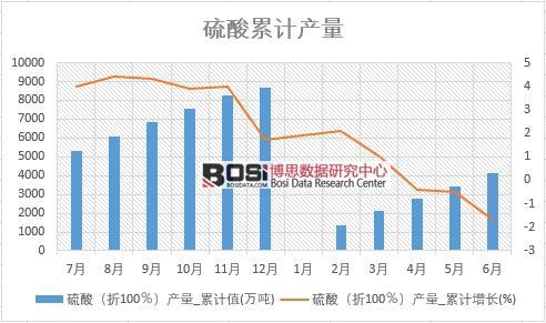 ���ᣨ��100�����a(ch��n)��_��Ӌ(j��)ֵ