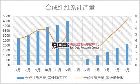 �ϳ��w�S�a(ch��n)��_��Ӌֵ