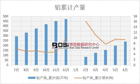 �U�a(ch��n)��_��Ӌ(j��)ֵ