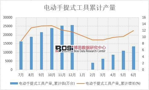 늄�����ʽ���߮a��_��Ӌֵ