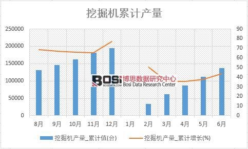 �ھ�C(j��)�a(ch��n)��_��Ӌֵ