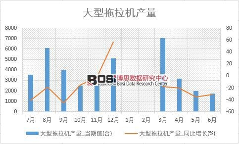 2018���ϰ����Ї����������C(j��)�a(ch��n)����(sh��)��(j��)�y(t��ng)Ӌ��