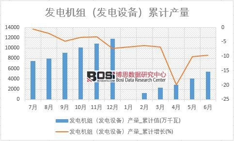 �l(f��)늙C(j��)�M���l(f��)��O(sh��)�䣩�a(ch��n)��_��Ӌ(j��)ֵ