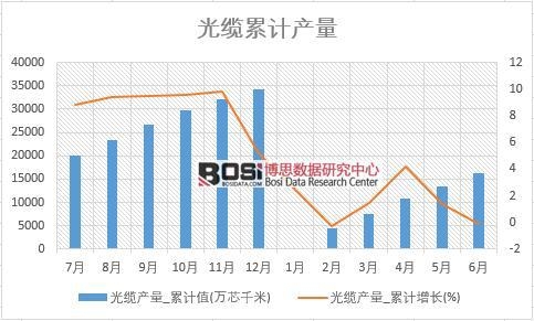 ���|�a(ch��n)��_��Ӌ(j��)ֵ