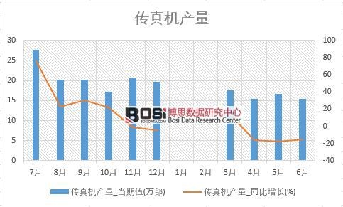 2018���ϰ����Ї�����C�a(ch��n)����(sh��)��(j��)�y(t��ng)Ӌ��