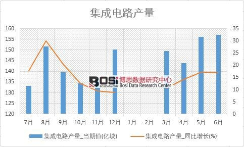 2018���ϰ����Ї������·�a(ch��n)����(sh��)��(j��)�y(t��ng)Ӌ��