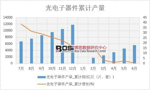 ����������a(ch��n)��_��Ӌ(j��)ֵ