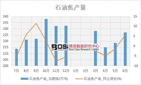 2018���ϰ����Ї�ʯ�ͽ��a(ch��n)����(sh��)��(j��)�y(t��ng)Ӌ(j��)