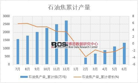 ʯ�ͽ��a(ch��n)��_��Ӌ(j��)ֵ