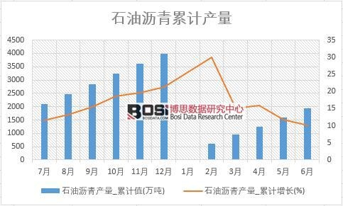 ʯ�͞r��a(ch��n)��_��Ӌֵ